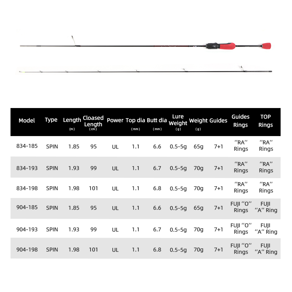 Canne à pêche spinning MIFINE  - Trolling Reel avis et prix