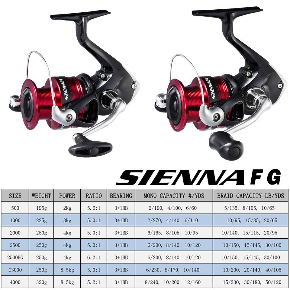 SHIMANO SIENNA moulinet de pêc - Reel Drag Knob avis et prix