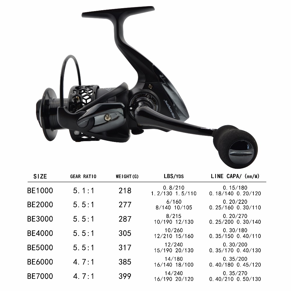 Moulinets de pêche Fishdrops m - Reel Drag Knob avis et prix