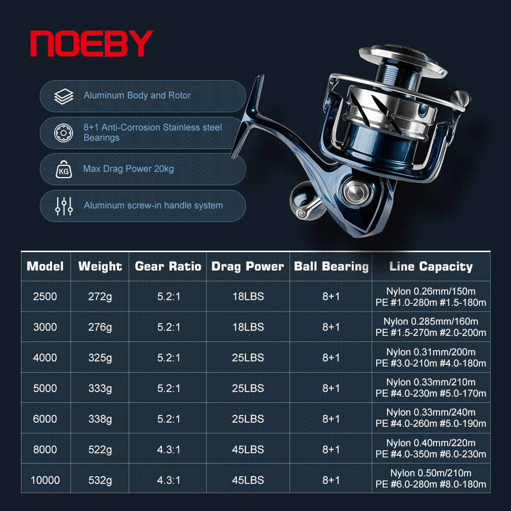 Moulinet de pêche spinning Noe - Surf Reel avis et prix