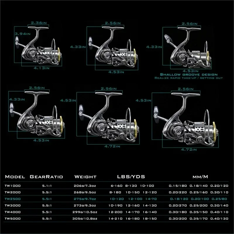 Moulinet de pêche Okuma tout m - Surf Reel avis et prix