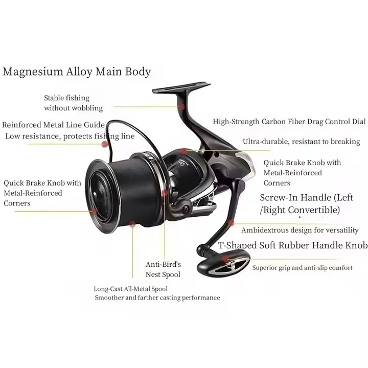 Moulinet de pêche carpe nouvea - Reel Spare Spool avis et prix