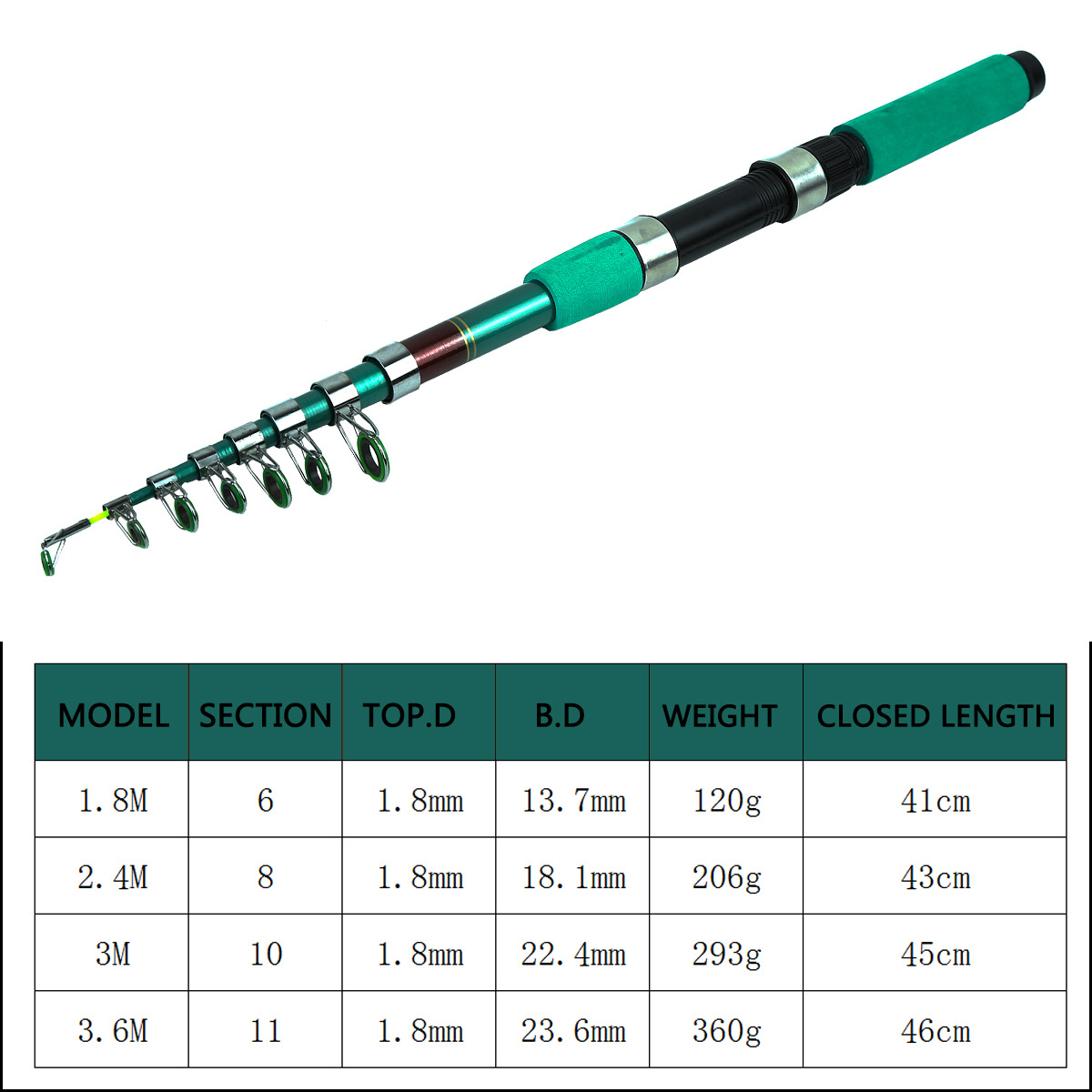 Kit Combo Canne à Pêche Télesc - Spinning Reel avis et prix