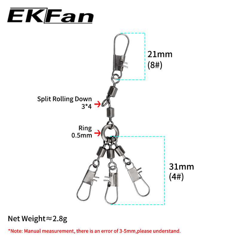 EKFan 5 pièces connecteur annu - Conventional Reel avis et prix